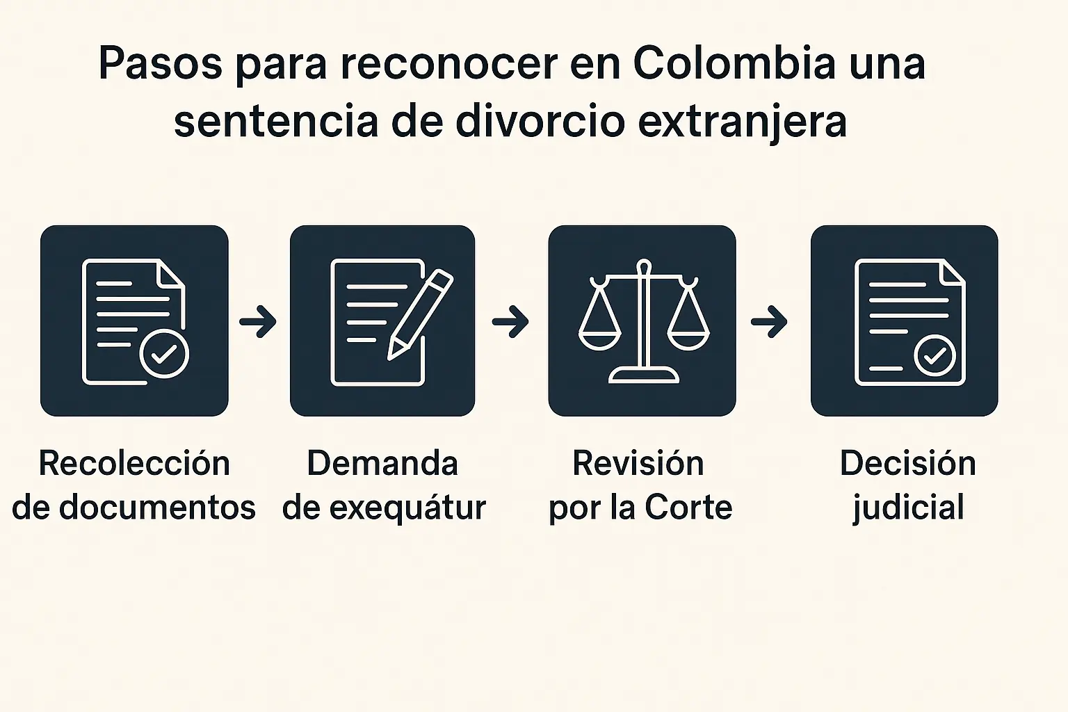 Pasos para reconocer en Colombia una sentencia de divorcio extranjera